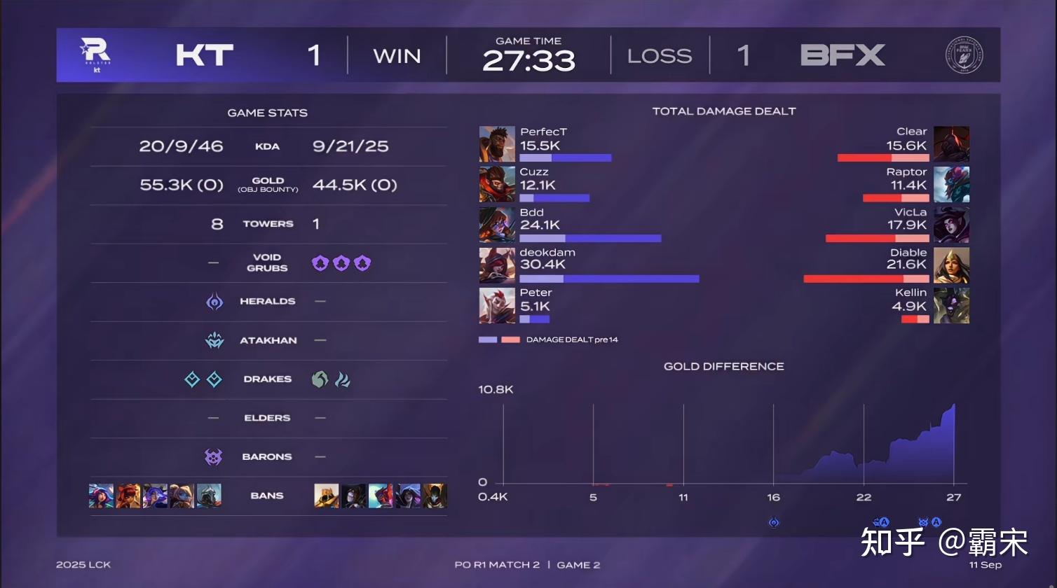 开云APP-KT力克TL，BDD团战一打五宿敌对决入围赛，引爆全场热议